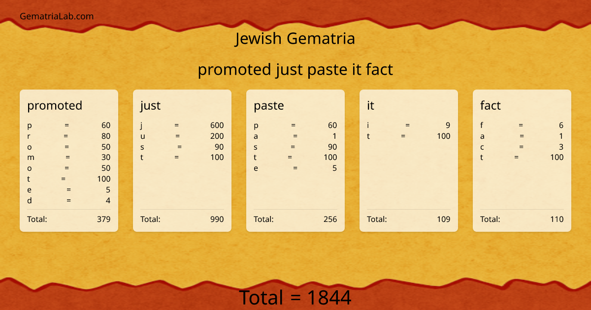 promoted just paste it fact in jewish Gematria